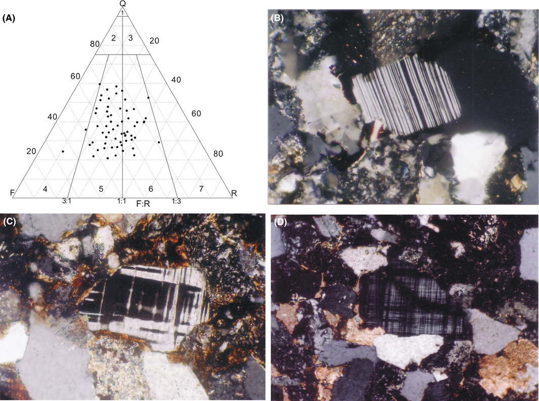 Figure 3.