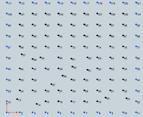 Malla irregular (IIC=0, 89).