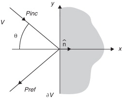 Reflexión producida por una superficie de impedancia, ∂V, en el dominio 2D, V. ...
