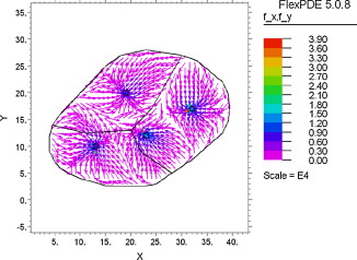 Distribución de flujo de vehículos en la ciudad (vehículos/hora/km).