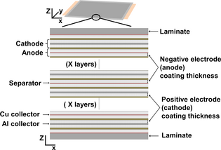 Figure 1.