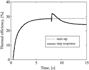 Figure 12.