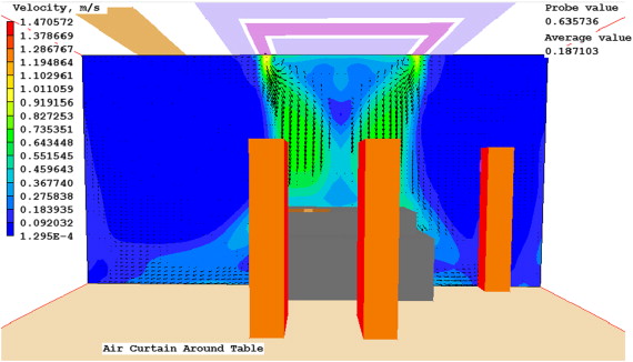 Case 4 velocity at cross section.