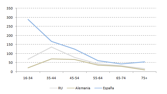 Review Santacruz Cano 2018a 3770 graph5.png