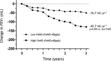 Image for unlabelled figure