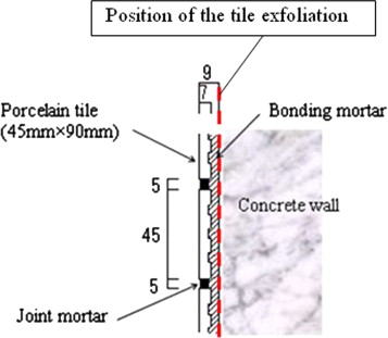 Tiling method [unit of mm].