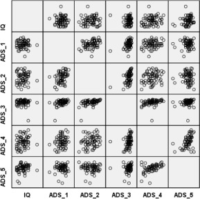 Distributions of the scores of ADS-1 to ADS-5.