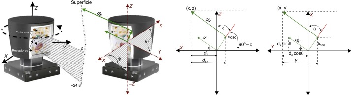 Estructura del LiDAR Velodyne HDL-64E, que está formado por un conjunto de 64 ...