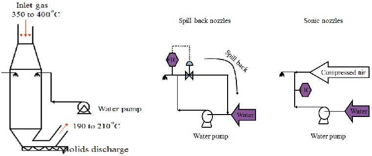 Figure 1.