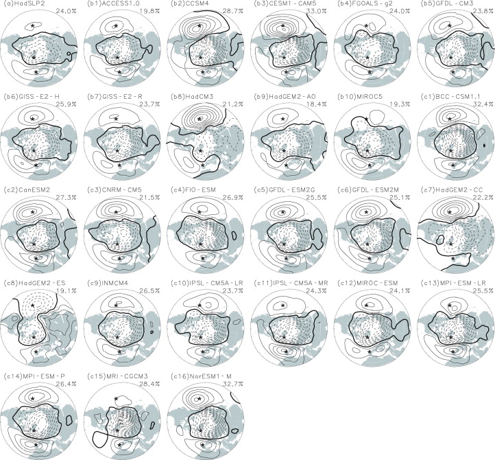 Regressions of SLP anomalies in winter on the AO index derived from the ...