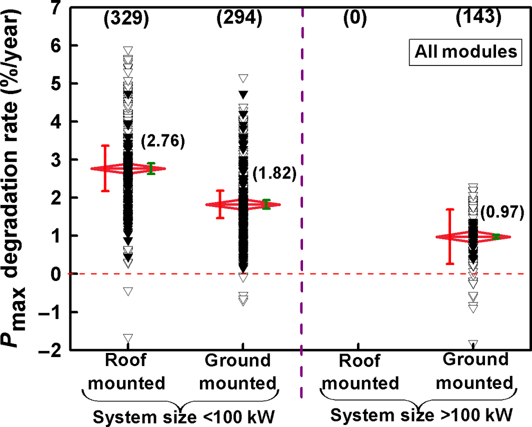 Figure 7.