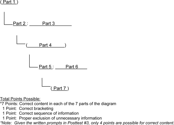 Posttest Scoring Criteria