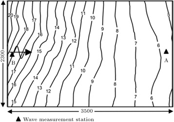 Bathymetry and wave measurement stations in the East Bay, Louisiana  [6].