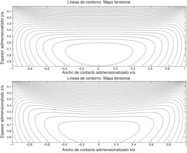 Líneas de contorno. Mapa tensional. Arriba: Método de Hertz/Abajo: Método ...
