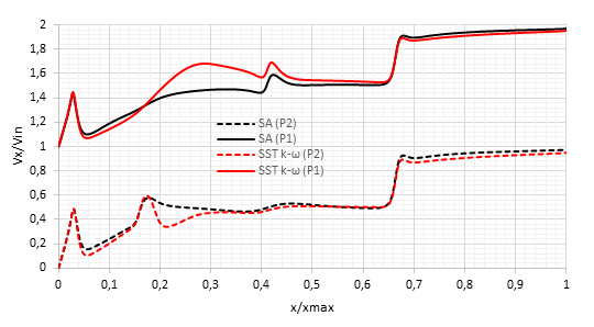 Omri et al 2019a 4487 Fig17.png