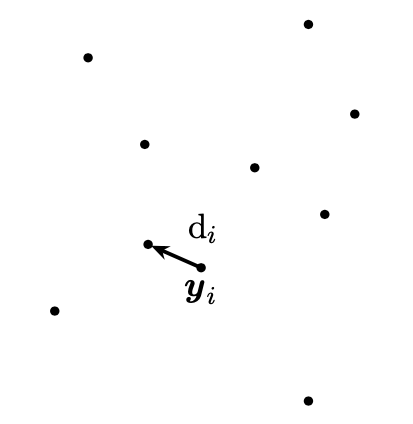 Nearest-neighbour distance illustration.