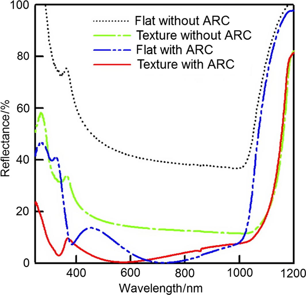 Figure 6.