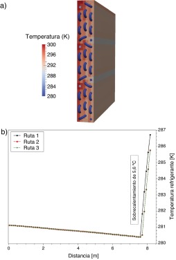 Resultados obtenidos para el evaporador (W020225B).