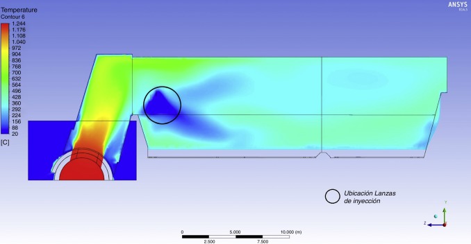 Contorno de temperatura, plano medio del sistema de enfriamiento de gases del ...