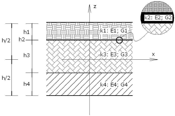 Modeling of interface layer for delamination study in 3-layered thick cantilever beam (λ= 5) under end point load