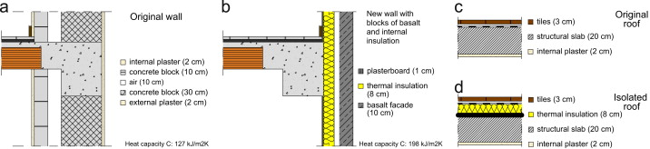 Solutions of vertical and horizontal envelopes.