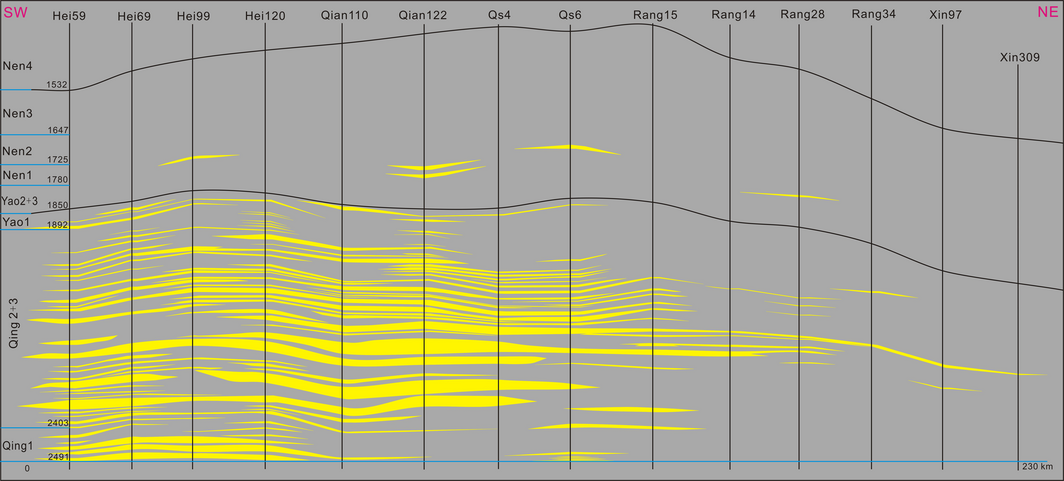 Figure 2.