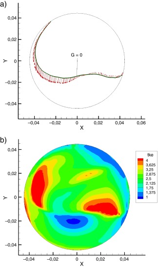 Efecto del swirl = 6 en TDC ecuación G. (a) Avance de llama. (b) Energía ...