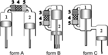 Three forms of the Stirling engine.
