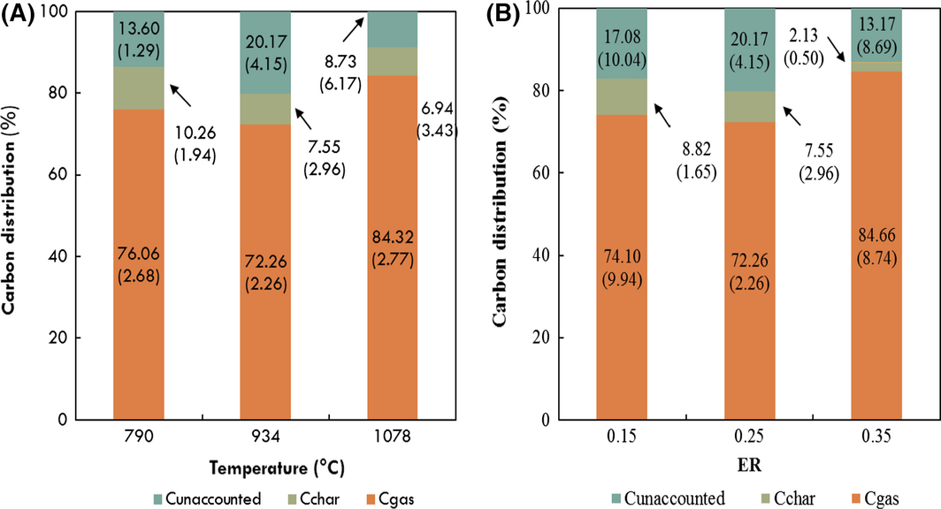 Figure 4.