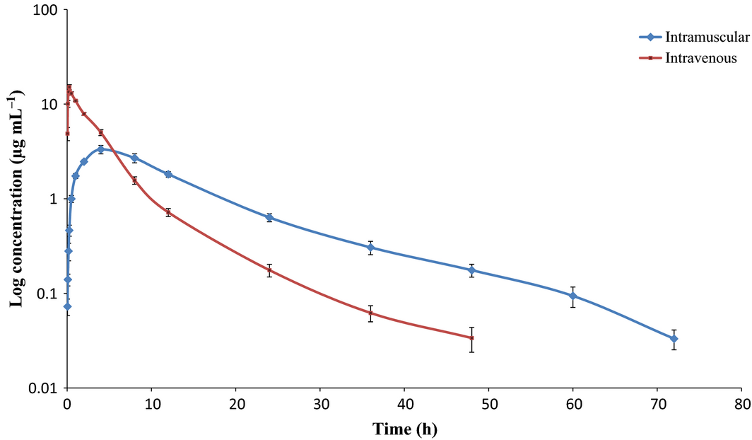 Figure 4.