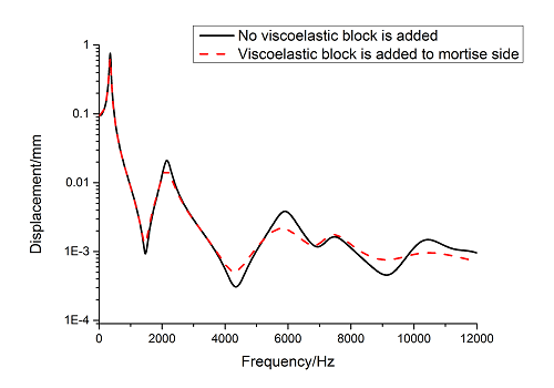 Review Wang et al 2018a 9300 Fig 15(a).png