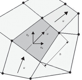 Línea de corriente al interior de un elemento bidimensional.