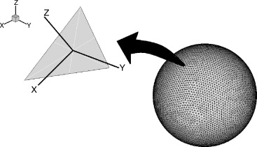 Orientación espacial de los ejes coordenados.