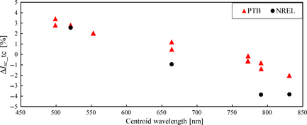 Figure 5.