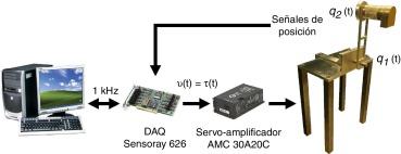 Descripción del sistema experimental, donde se considera que el voltaje de ...