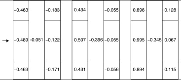 Coeficientes de presión medios cpi, cpe, cpt (respectivamente), para el modelo ...