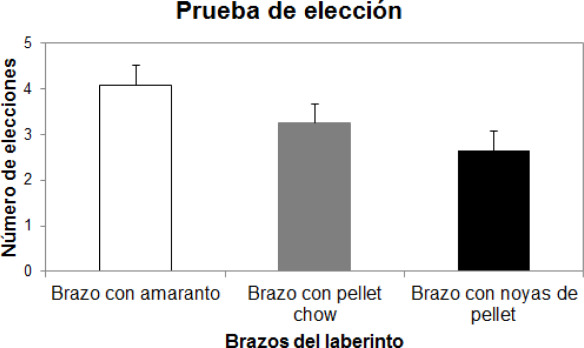Número de elecciones a cada brazo para consumir el reforzador disponible en el ...