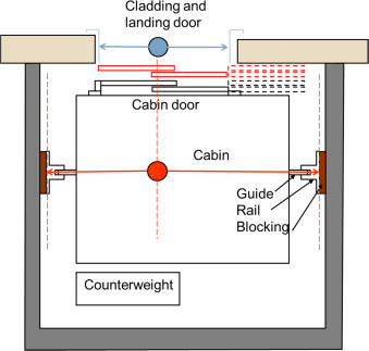 Fig. 10