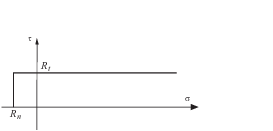 Failure surface for the elastic perfectly brittle model