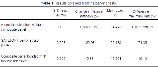 Chiminelli et al 2019a 5223 chiminelli tb1.png