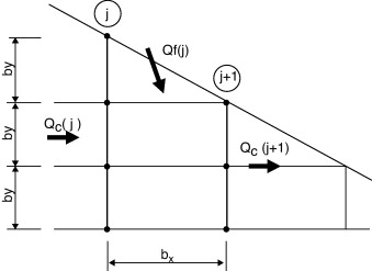 Intercambio de caudales entre el interior y el exterior del espaldón de ...