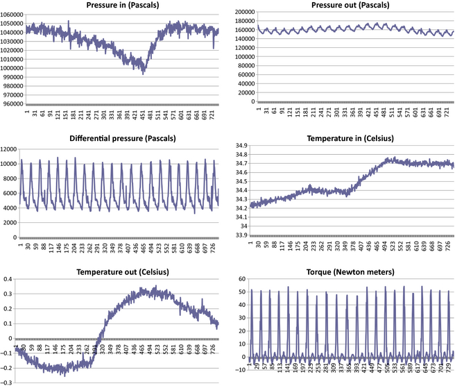 Figure 18.