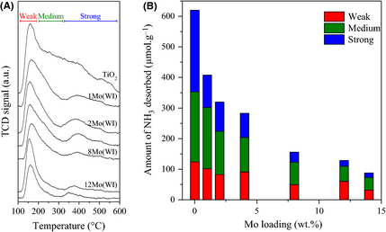 Figure 3.