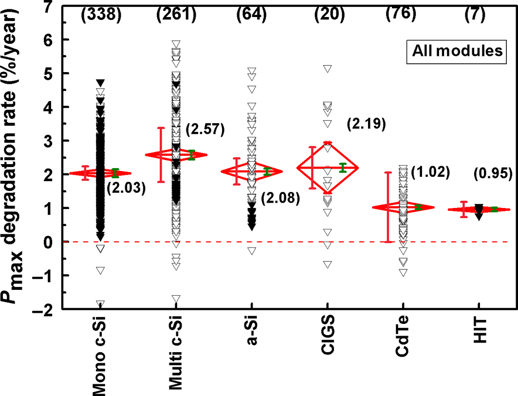 Figure 13.