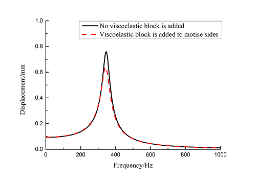Review Wang et al 2018a 7893 Fig 14.png