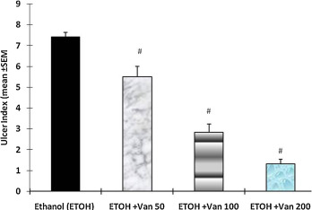 Effect of vanillin on ethanol induced gastric mucosal damage (ulcer index) in ...