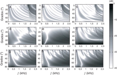 La función error para distintos valores de ξ en función del ángulo de incidencia ...