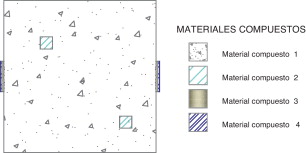 Configuración de los materiales compuestos [16].