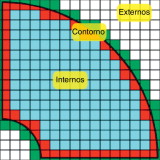 Tipos de elementos en relación con el contorno del problema. Elementos internos, ...