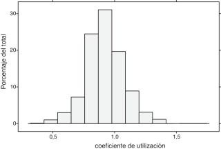 Dimensionado aproximado: K estimada en gama de perfiles «20».